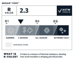 Therm-A-Rest NeoAir Topo Regular Wide Slaapmat Groen -KampKlaar Verkoop 68822 therm a rest neoair topo regular wide slaapmat