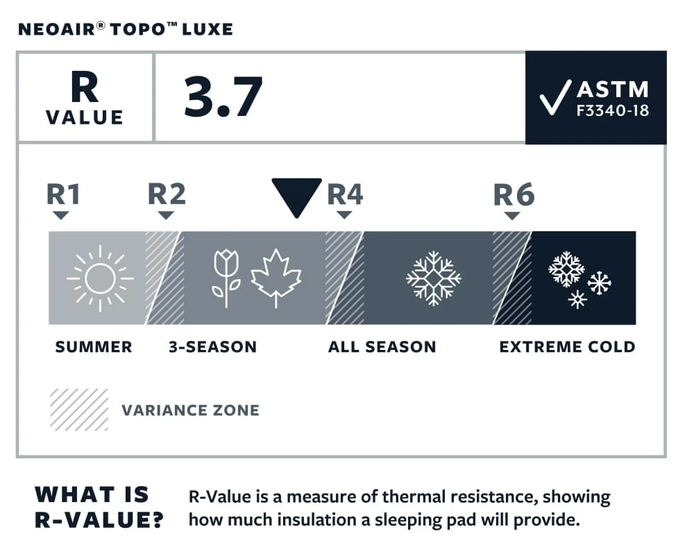 Therm-A-Rest NeoAir Topo Luxe Large Slaapmat Groen 9 Therm-A-Rest NeoAir Topo Luxe Large Slaapmat Groen - Afbeelding 7