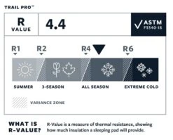 Therm-A-Rest Trail Pro Regular Slaapmat Groen -KampKlaar Verkoop 68835 therm a rest trail pro regular slaapmat