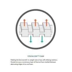 Therm-A-Rest Trail Pro Regular Slaapmat Groen -KampKlaar Verkoop 81836 therm a rest trail pro regular slaapmat